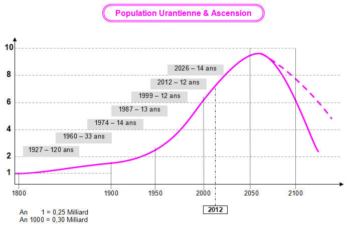 Surpopulation_2